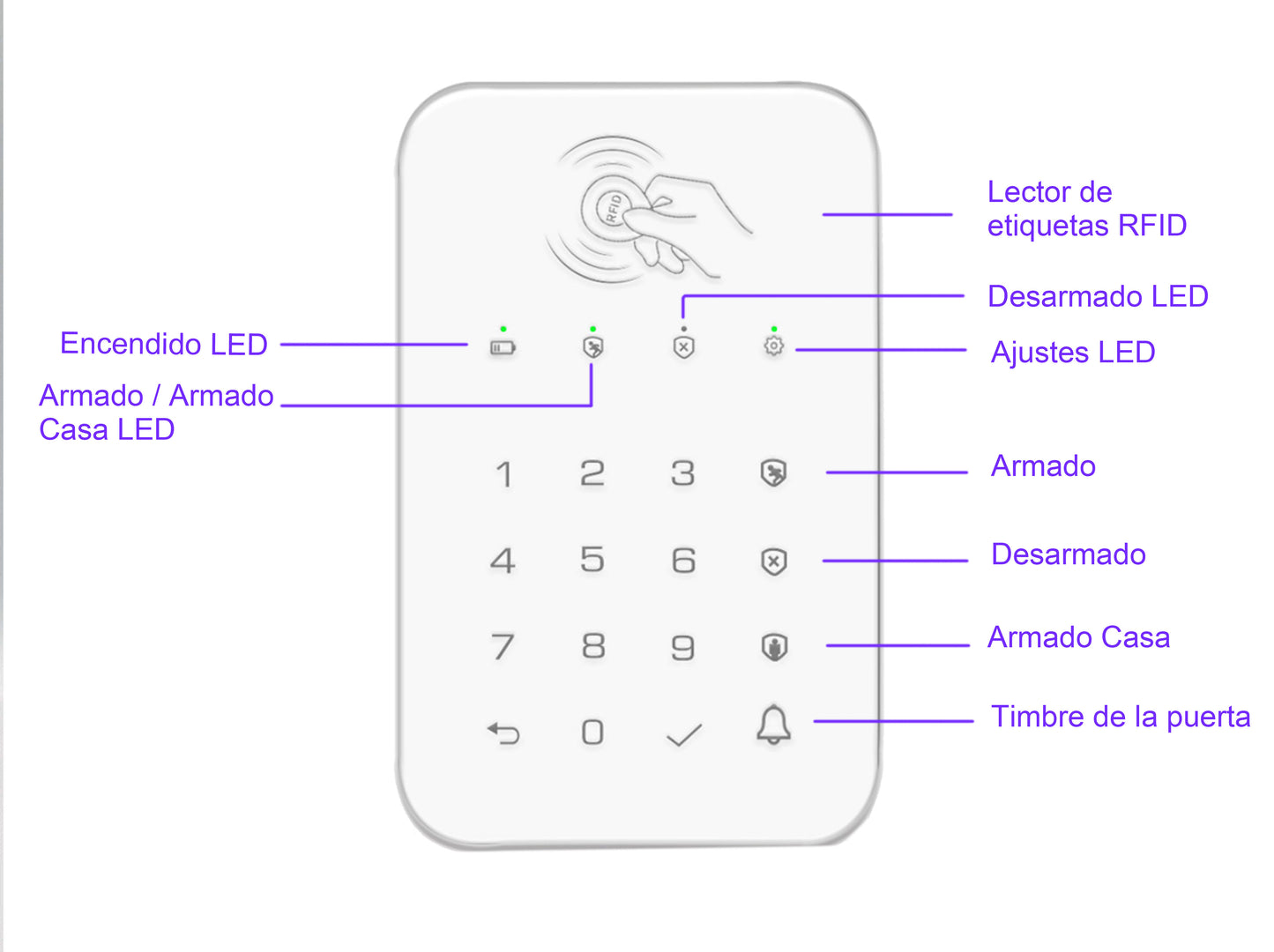 Keyboard Work with Home WiFi Alarm